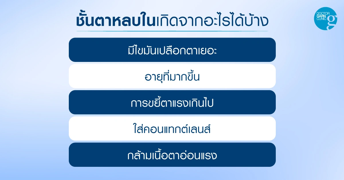 ตาสองชั้นหลบใน เกิดจาก